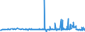 CN 29124100 /Exports /Unit = Prices (Euro/ton) /Partner: Serbia /Reporter: Eur27_2020 /29124100:Vanillin `4-hydroxy-3-methoxybenzaldehyde`