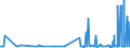 CN 29124100 /Exports /Unit = Prices (Euro/ton) /Partner: Morocco /Reporter: Eur27_2020 /29124100:Vanillin `4-hydroxy-3-methoxybenzaldehyde`