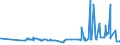 CN 29124100 /Exports /Unit = Prices (Euro/ton) /Partner: Tunisia /Reporter: Eur27_2020 /29124100:Vanillin `4-hydroxy-3-methoxybenzaldehyde`