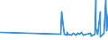 CN 29124100 /Exports /Unit = Prices (Euro/ton) /Partner: Ivory Coast /Reporter: Eur27_2020 /29124100:Vanillin `4-hydroxy-3-methoxybenzaldehyde`