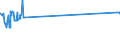 CN 29124100 /Exports /Unit = Prices (Euro/ton) /Partner: Mauritius /Reporter: Eur27_2020 /29124100:Vanillin `4-hydroxy-3-methoxybenzaldehyde`