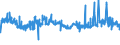 KN 29124200 /Exporte /Einheit = Preise (Euro/Tonne) /Partnerland: Niederlande /Meldeland: Eur27_2020 /29124200:Ethylvanillin `3-ethoxy-4-hydroxybenzaldehyd`