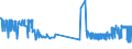 CN 29124200 /Exports /Unit = Prices (Euro/ton) /Partner: Ireland /Reporter: Eur27_2020 /29124200:Ethylvanillin `3-ethoxy-4-hydroxybenzaldehyde`