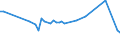 CN 29124200 /Exports /Unit = Prices (Euro/ton) /Partner: United Kingdom(Northern Ireland) /Reporter: Eur27_2020 /29124200:Ethylvanillin `3-ethoxy-4-hydroxybenzaldehyde`