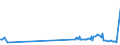 CN 29124200 /Exports /Unit = Prices (Euro/ton) /Partner: Luxembourg /Reporter: Eur27_2020 /29124200:Ethylvanillin `3-ethoxy-4-hydroxybenzaldehyde`