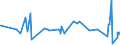 CN 29124200 /Exports /Unit = Prices (Euro/ton) /Partner: Norway /Reporter: Eur27_2020 /29124200:Ethylvanillin `3-ethoxy-4-hydroxybenzaldehyde`