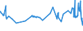 CN 29124200 /Exports /Unit = Prices (Euro/ton) /Partner: Finland /Reporter: Eur27_2020 /29124200:Ethylvanillin `3-ethoxy-4-hydroxybenzaldehyde`