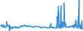 CN 29124200 /Exports /Unit = Prices (Euro/ton) /Partner: Austria /Reporter: Eur27_2020 /29124200:Ethylvanillin `3-ethoxy-4-hydroxybenzaldehyde`