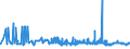 CN 29124200 /Exports /Unit = Prices (Euro/ton) /Partner: Switzerland /Reporter: Eur27_2020 /29124200:Ethylvanillin `3-ethoxy-4-hydroxybenzaldehyde`