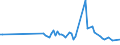 CN 29124200 /Exports /Unit = Prices (Euro/ton) /Partner: Malta /Reporter: Eur27_2020 /29124200:Ethylvanillin `3-ethoxy-4-hydroxybenzaldehyde`