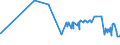 CN 29124200 /Exports /Unit = Prices (Euro/ton) /Partner: Estonia /Reporter: Eur27_2020 /29124200:Ethylvanillin `3-ethoxy-4-hydroxybenzaldehyde`