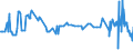 CN 29124200 /Exports /Unit = Prices (Euro/ton) /Partner: Lithuania /Reporter: Eur27_2020 /29124200:Ethylvanillin `3-ethoxy-4-hydroxybenzaldehyde`