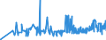 CN 29124200 /Exports /Unit = Prices (Euro/ton) /Partner: Slovakia /Reporter: Eur27_2020 /29124200:Ethylvanillin `3-ethoxy-4-hydroxybenzaldehyde`