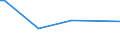 CN 29124200 /Exports /Unit = Prices (Euro/ton) /Partner: Uzbekistan /Reporter: Eur27_2020 /29124200:Ethylvanillin `3-ethoxy-4-hydroxybenzaldehyde`