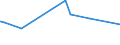 CN 29124200 /Exports /Unit = Prices (Euro/ton) /Partner: Bosnia-herz. /Reporter: European Union /29124200:Ethylvanillin `3-ethoxy-4-hydroxybenzaldehyde`