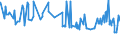 CN 29124200 /Exports /Unit = Prices (Euro/ton) /Partner: Algeria /Reporter: Eur27_2020 /29124200:Ethylvanillin `3-ethoxy-4-hydroxybenzaldehyde`