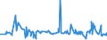 CN 29124200 /Exports /Unit = Prices (Euro/ton) /Partner: South Africa /Reporter: Eur27_2020 /29124200:Ethylvanillin `3-ethoxy-4-hydroxybenzaldehyde`