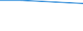 CN 29124200 /Exports /Unit = Prices (Euro/ton) /Partner: Honduras /Reporter: Eur25 /29124200:Ethylvanillin `3-ethoxy-4-hydroxybenzaldehyde`