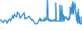 CN 29124200 /Exports /Unit = Prices (Euro/ton) /Partner: Colombia /Reporter: Eur27_2020 /29124200:Ethylvanillin `3-ethoxy-4-hydroxybenzaldehyde`