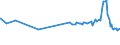 CN 29124200 /Exports /Unit = Prices (Euro/ton) /Partner: Uruguay /Reporter: Eur27_2020 /29124200:Ethylvanillin `3-ethoxy-4-hydroxybenzaldehyde`