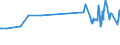 CN 29124200 /Exports /Unit = Prices (Euro/ton) /Partner: Cyprus /Reporter: Eur27_2020 /29124200:Ethylvanillin `3-ethoxy-4-hydroxybenzaldehyde`