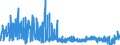 CN 29124900 /Exports /Unit = Prices (Euro/ton) /Partner: France /Reporter: Eur27_2020 /29124900:Aldehyde-ethers, Aldehyde-phenols and Aldehydes With Other Oxygen Function (Excl. Ethylvanillin `3-ethoxy-4-hydroxybenzaldehyde` and Vanillin `4-hydroxy-3-methoxybenzaldehyde`)