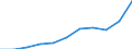 CN 29124900 /Exports /Unit = Prices (Euro/ton) /Partner: Belgium/Luxembourg /Reporter: Eur27 /29124900:Aldehyde-alcohols, Aldehyde-ethers, Aldehyde-phenols and Aldehydes With Other Oxygen Function (Excl. Ethylvanillin `3-ethoxy-4-hydroxybenzaldehyde` and Vanillin `4-hydroxy-3-methoxybenzaldehyde`)