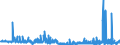 CN 29124900 /Exports /Unit = Prices (Euro/ton) /Partner: Italy /Reporter: Eur27_2020 /29124900:Aldehyde-ethers, Aldehyde-phenols and Aldehydes With Other Oxygen Function (Excl. Ethylvanillin `3-ethoxy-4-hydroxybenzaldehyde` and Vanillin `4-hydroxy-3-methoxybenzaldehyde`)