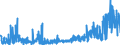 CN 29124900 /Exports /Unit = Prices (Euro/ton) /Partner: United Kingdom /Reporter: Eur27_2020 /29124900:Aldehyde-alcohols, Aldehyde-ethers, Aldehyde-phenols and Aldehydes With Other Oxygen Function (Excl. Ethylvanillin `3-ethoxy-4-hydroxybenzaldehyde` and Vanillin `4-hydroxy-3-methoxybenzaldehyde`)