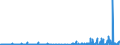 CN 29124900 /Exports /Unit = Prices (Euro/ton) /Partner: Ireland /Reporter: Eur27_2020 /29124900:Aldehyde-ethers, Aldehyde-phenols and Aldehydes With Other Oxygen Function (Excl. Ethylvanillin `3-ethoxy-4-hydroxybenzaldehyde` and Vanillin `4-hydroxy-3-methoxybenzaldehyde`)
