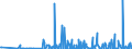 CN 29124900 /Exports /Unit = Prices (Euro/ton) /Partner: Portugal /Reporter: Eur27_2020 /29124900:Aldehyde-ethers, Aldehyde-phenols and Aldehydes With Other Oxygen Function (Excl. Ethylvanillin `3-ethoxy-4-hydroxybenzaldehyde` and Vanillin `4-hydroxy-3-methoxybenzaldehyde`)