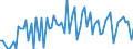 CN 29124900 /Exports /Unit = Prices (Euro/ton) /Partner: United Kingdom(Excluding Northern Ireland) /Reporter: Eur27_2020 /29124900:Aldehyde-alcohols, Aldehyde-ethers, Aldehyde-phenols and Aldehydes With Other Oxygen Function (Excl. Ethylvanillin `3-ethoxy-4-hydroxybenzaldehyde` and Vanillin `4-hydroxy-3-methoxybenzaldehyde`)