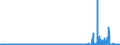 CN 29124900 /Exports /Unit = Prices (Euro/ton) /Partner: Belgium /Reporter: Eur27_2020 /29124900:Aldehyde-alcohols, Aldehyde-ethers, Aldehyde-phenols and Aldehydes With Other Oxygen Function (Excl. Ethylvanillin `3-ethoxy-4-hydroxybenzaldehyde` and Vanillin `4-hydroxy-3-methoxybenzaldehyde`)