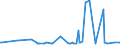 CN 29124900 /Exports /Unit = Prices (Euro/ton) /Partner: Luxembourg /Reporter: Eur27_2020 /29124900:Aldehyde-ethers, Aldehyde-phenols and Aldehydes With Other Oxygen Function (Excl. Ethylvanillin `3-ethoxy-4-hydroxybenzaldehyde` and Vanillin `4-hydroxy-3-methoxybenzaldehyde`)