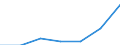 CN 29124900 /Exports /Unit = Prices (Euro/ton) /Partner: Switzerland /Reporter: Eur27 /29124900:Aldehyde-alcohols, Aldehyde-ethers, Aldehyde-phenols and Aldehydes With Other Oxygen Function (Excl. Ethylvanillin `3-ethoxy-4-hydroxybenzaldehyde` and Vanillin `4-hydroxy-3-methoxybenzaldehyde`)