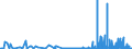 CN 29124900 /Exports /Unit = Prices (Euro/ton) /Partner: Austria /Reporter: Eur27_2020 /29124900:Aldehyde-ethers, Aldehyde-phenols and Aldehydes With Other Oxygen Function (Excl. Ethylvanillin `3-ethoxy-4-hydroxybenzaldehyde` and Vanillin `4-hydroxy-3-methoxybenzaldehyde`)