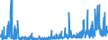 CN 29124900 /Exports /Unit = Prices (Euro/ton) /Partner: Switzerland /Reporter: Eur27_2020 /29124900:Aldehyde-ethers, Aldehyde-phenols and Aldehydes With Other Oxygen Function (Excl. Ethylvanillin `3-ethoxy-4-hydroxybenzaldehyde` and Vanillin `4-hydroxy-3-methoxybenzaldehyde`)