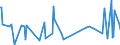 CN 29124900 /Exports /Unit = Prices (Euro/ton) /Partner: Malta /Reporter: Eur27_2020 /29124900:Aldehyde-alcohols, Aldehyde-ethers, Aldehyde-phenols and Aldehydes With Other Oxygen Function (Excl. Ethylvanillin `3-ethoxy-4-hydroxybenzaldehyde` and Vanillin `4-hydroxy-3-methoxybenzaldehyde`)