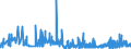 CN 29124900 /Exports /Unit = Prices (Euro/ton) /Partner: Turkey /Reporter: Eur27_2020 /29124900:Aldehyde-alcohols, Aldehyde-ethers, Aldehyde-phenols and Aldehydes With Other Oxygen Function (Excl. Ethylvanillin `3-ethoxy-4-hydroxybenzaldehyde` and Vanillin `4-hydroxy-3-methoxybenzaldehyde`)