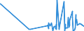 CN 29124900 /Exports /Unit = Prices (Euro/ton) /Partner: Estonia /Reporter: Eur27_2020 /29124900:Aldehyde-ethers, Aldehyde-phenols and Aldehydes With Other Oxygen Function (Excl. Ethylvanillin `3-ethoxy-4-hydroxybenzaldehyde` and Vanillin `4-hydroxy-3-methoxybenzaldehyde`)