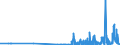CN 29124900 /Exports /Unit = Prices (Euro/ton) /Partner: Lithuania /Reporter: Eur27_2020 /29124900:Aldehyde-ethers, Aldehyde-phenols and Aldehydes With Other Oxygen Function (Excl. Ethylvanillin `3-ethoxy-4-hydroxybenzaldehyde` and Vanillin `4-hydroxy-3-methoxybenzaldehyde`)
