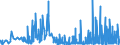 CN 29124900 /Exports /Unit = Prices (Euro/ton) /Partner: Poland /Reporter: Eur27_2020 /29124900:Aldehyde-alcohols, Aldehyde-ethers, Aldehyde-phenols and Aldehydes With Other Oxygen Function (Excl. Ethylvanillin `3-ethoxy-4-hydroxybenzaldehyde` and Vanillin `4-hydroxy-3-methoxybenzaldehyde`)