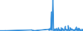 CN 29124900 /Exports /Unit = Prices (Euro/ton) /Partner: Slovakia /Reporter: Eur27_2020 /29124900:Aldehyde-alcohols, Aldehyde-ethers, Aldehyde-phenols and Aldehydes With Other Oxygen Function (Excl. Ethylvanillin `3-ethoxy-4-hydroxybenzaldehyde` and Vanillin `4-hydroxy-3-methoxybenzaldehyde`)