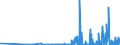 CN 29124900 /Exports /Unit = Prices (Euro/ton) /Partner: Romania /Reporter: Eur27_2020 /29124900:Aldehyde-ethers, Aldehyde-phenols and Aldehydes With Other Oxygen Function (Excl. Ethylvanillin `3-ethoxy-4-hydroxybenzaldehyde` and Vanillin `4-hydroxy-3-methoxybenzaldehyde`)