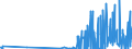 CN 29124900 /Exports /Unit = Prices (Euro/ton) /Partner: Bulgaria /Reporter: Eur27_2020 /29124900:Aldehyde-ethers, Aldehyde-phenols and Aldehydes With Other Oxygen Function (Excl. Ethylvanillin `3-ethoxy-4-hydroxybenzaldehyde` and Vanillin `4-hydroxy-3-methoxybenzaldehyde`)