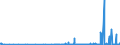 CN 29124900 /Exports /Unit = Prices (Euro/ton) /Partner: Ukraine /Reporter: Eur27_2020 /29124900:Aldehyde-ethers, Aldehyde-phenols and Aldehydes With Other Oxygen Function (Excl. Ethylvanillin `3-ethoxy-4-hydroxybenzaldehyde` and Vanillin `4-hydroxy-3-methoxybenzaldehyde`)