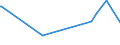 CN 29124900 /Exports /Unit = Prices (Euro/ton) /Partner: Moldova /Reporter: Eur27_2020 /29124900:Aldehyde-alcohols, Aldehyde-ethers, Aldehyde-phenols and Aldehydes With Other Oxygen Function (Excl. Ethylvanillin `3-ethoxy-4-hydroxybenzaldehyde` and Vanillin `4-hydroxy-3-methoxybenzaldehyde`)