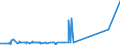 CN 29124900 /Exports /Unit = Prices (Euro/ton) /Partner: Azerbaijan /Reporter: Eur27_2020 /29124900:Aldehyde-ethers, Aldehyde-phenols and Aldehydes With Other Oxygen Function (Excl. Ethylvanillin `3-ethoxy-4-hydroxybenzaldehyde` and Vanillin `4-hydroxy-3-methoxybenzaldehyde`)