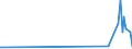 CN 29124900 /Exports /Unit = Prices (Euro/ton) /Partner: Uzbekistan /Reporter: Eur27_2020 /29124900:Aldehyde-alcohols, Aldehyde-ethers, Aldehyde-phenols and Aldehydes With Other Oxygen Function (Excl. Ethylvanillin `3-ethoxy-4-hydroxybenzaldehyde` and Vanillin `4-hydroxy-3-methoxybenzaldehyde`)