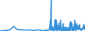 CN 29124900 /Exports /Unit = Prices (Euro/ton) /Partner: Slovenia /Reporter: Eur27_2020 /29124900:Aldehyde-ethers, Aldehyde-phenols and Aldehydes With Other Oxygen Function (Excl. Ethylvanillin `3-ethoxy-4-hydroxybenzaldehyde` and Vanillin `4-hydroxy-3-methoxybenzaldehyde`)